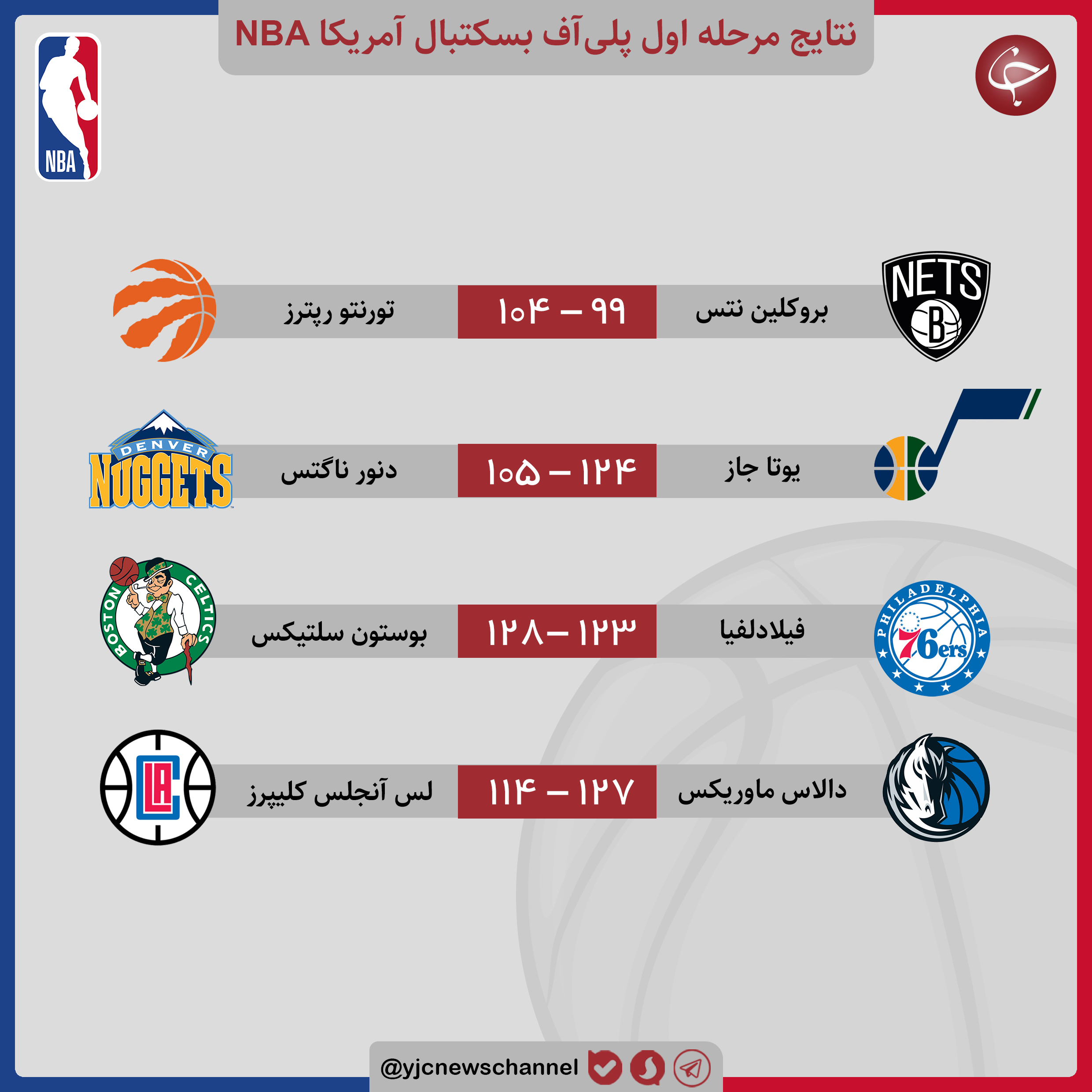 پلی&zwnj;آف لیگ بسکتبال NBA / تورنتو رپترز با زحمت حریف خود را شکست داد