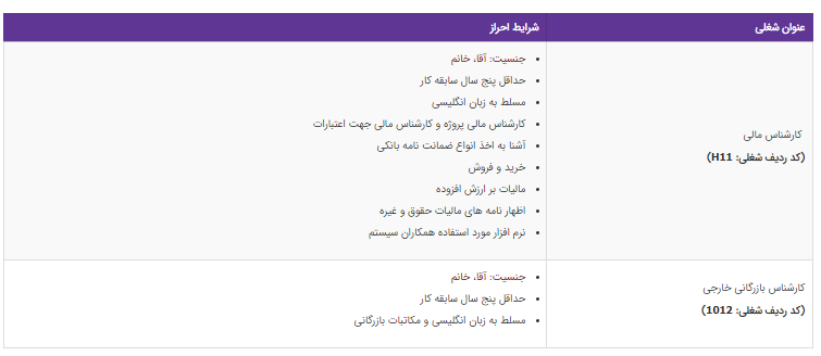 استخدام کارشناس مالی و کارشناس بازرگانی خارجی در یک شرکت معتبر