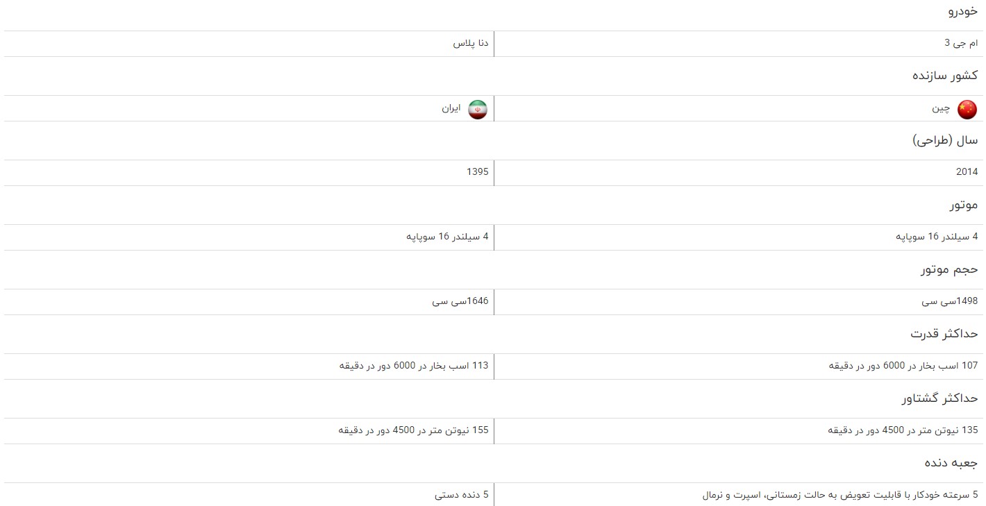 مقایسه خودروی ام جی ۳ و دنا پلاس