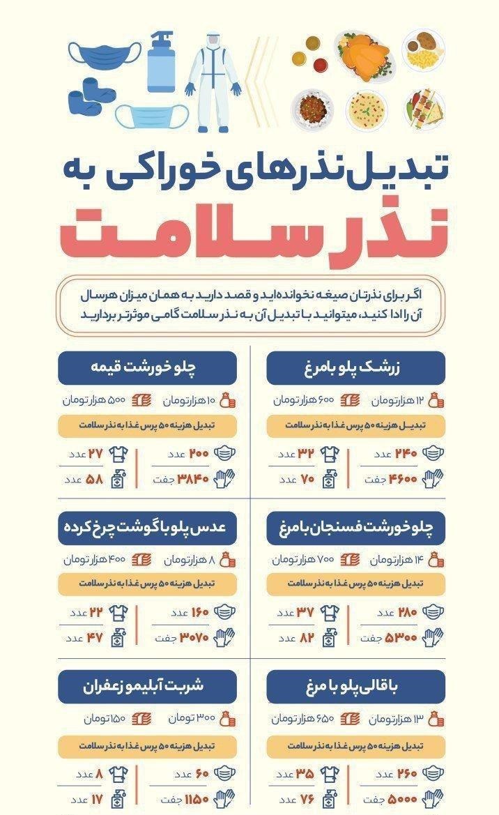 امسال با نذری&zwnj;هایمان چه کنیم؟