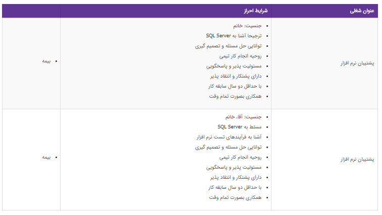 استخدام پشتیبان نرم افزار در تهران