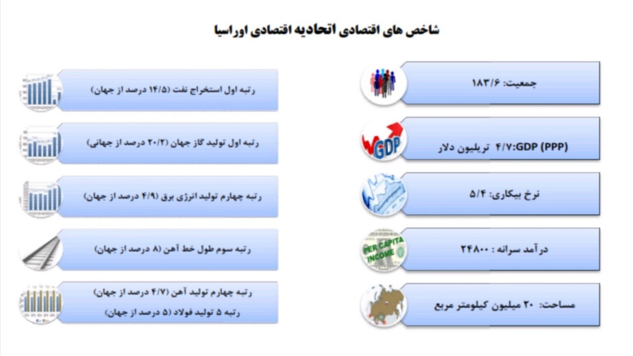 خراسان رضوی دروازه تجاری با اتحادیه اقتصادی اوراسیا