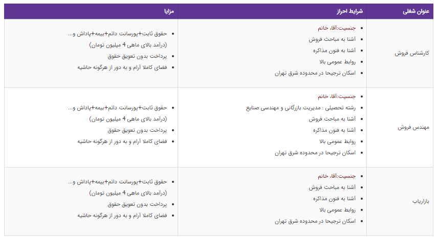 استخدام ۳ عنوان شغلی در شرکتی بسیار معتبر