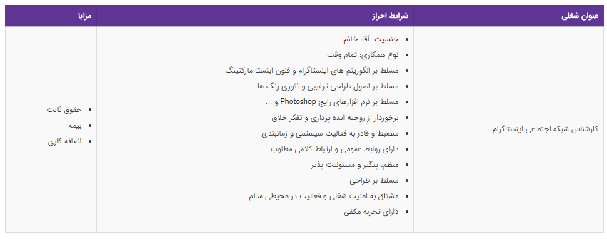 استخدام کارشناس شبکه اجتماعی در تهران