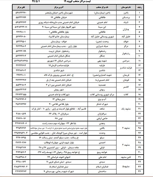 افزایش تعداد مراکز خدمات جامع سلامت ویژه کرونا در مشهد