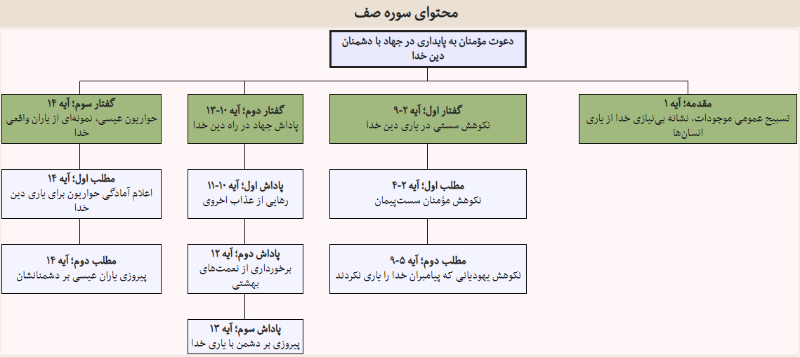 +صوت و تفسیر آیات سوره صّف