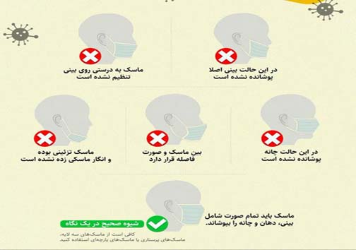 دانستنی&zwnj;های ضروری برای همگان درباره بیماری ناشی از کرونا ویروس جدید