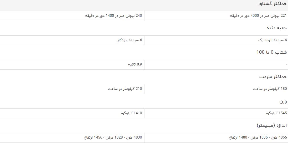 مقایسه خودروی لیفان ۸۲۰ و پژو ۵۰۸ مقایسه خودروی لیفان ۸۲۰ و پژو ۵۰۸