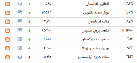 نرخ رسمی ارزها
