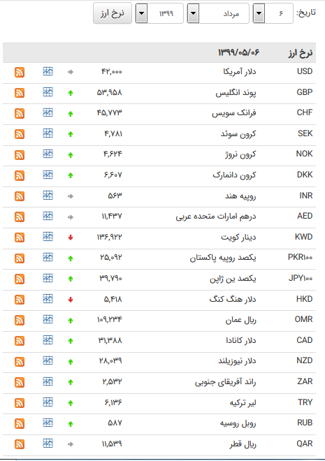 نرخ دلار در ۶ مرداد