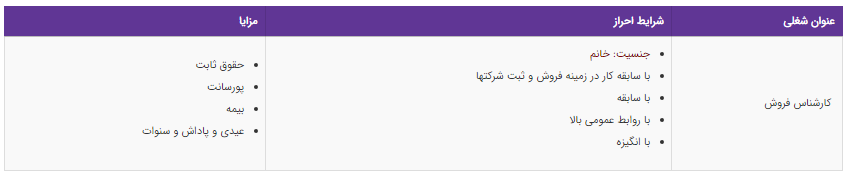 استخدام کارشناس فروشکارشناس فروش با مزایا در تهران