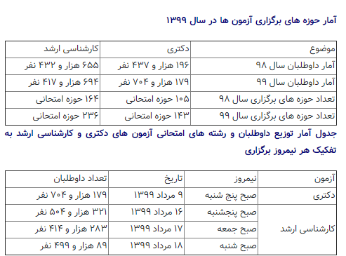 ابلاغ تمهیدات بهداشتی سازمان سنجش برای برگزاری تمامی آزمون های سراسری