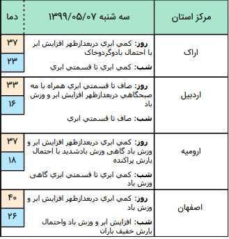 وضعیت آب و هوا در ۷ مرداد؛