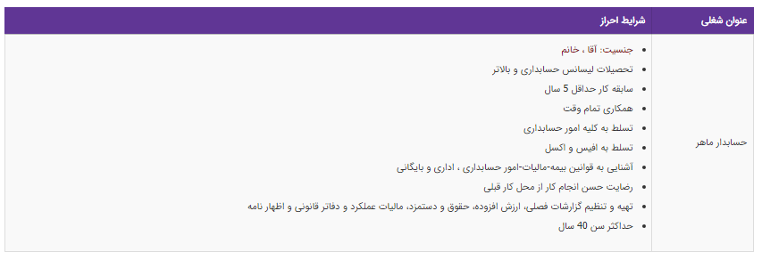 استخدام حسابدار 