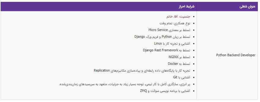 استخدام برنامه نویس در تهران
