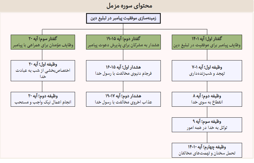 +صوت و تفسیر آیات سوره مزمل +صوت و تفسیر آیات سوره مزمل