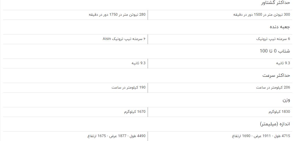 مقایسه خودرو بورگوارد BX۷ و بورگوارد BX۵ + جدول