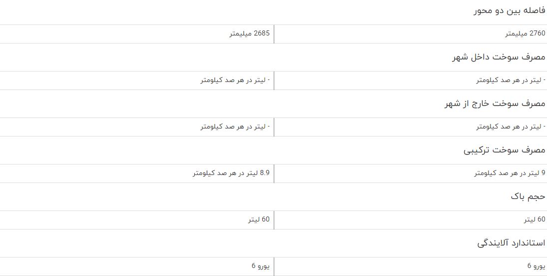 مقایسه خودرو بورگوارد BX۷ و بورگوارد BX۵ + جدول