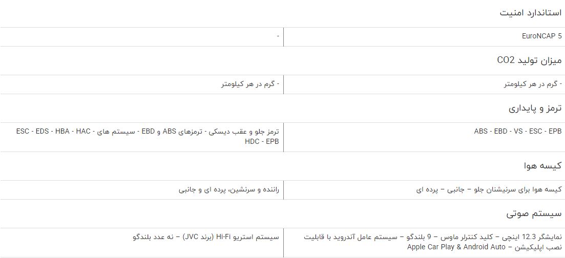 مقایسه خودرو بورگوارد BX۷ و بورگوارد BX۵ + جدول