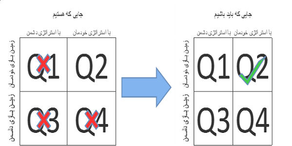 کاربرد تئوری بازی در تحریمها کاربرد تئوری بازی در تحریمها