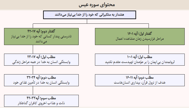 +صوت و تفسیر آیات سوره عبس