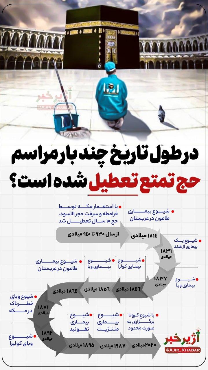 مراسم حج تمتع چندبار در طول تاریخ تعطیل شده است؟ + اینفوگرافیک