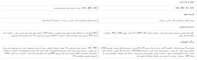 مقایسه تویوتا لندکروزر GXR و لکسوس RX۳۵۰ + جدول مقایسه تویوتا لندکروزر GXR و لکسوس RX۳۵۰ + جدول