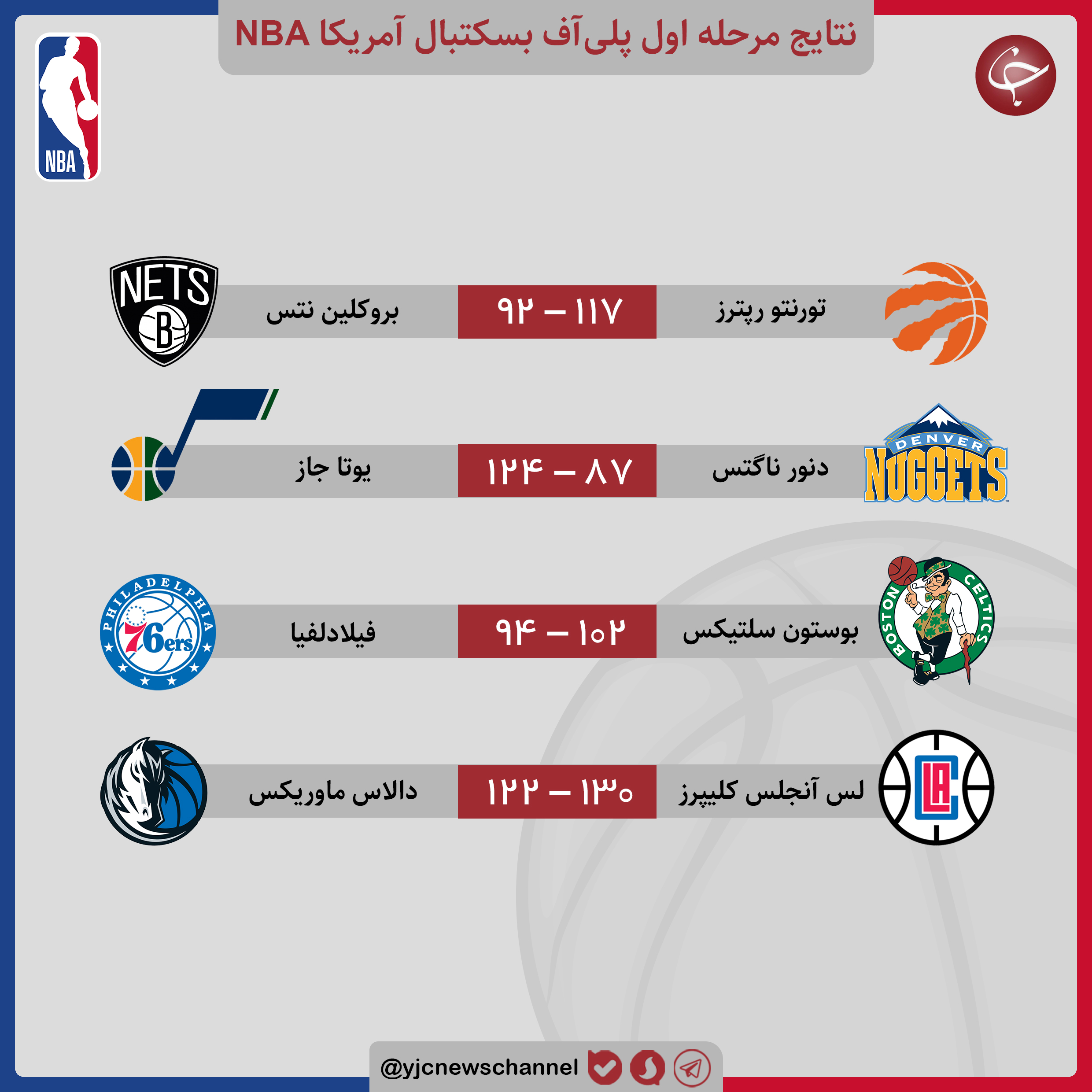 پلی&zwnj;آف لیگ بسکتبال NBA/ کولاک رده دومی ها در بازی سوم