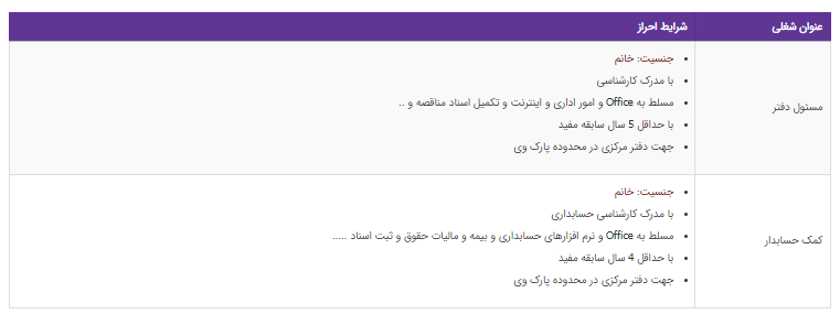 استخدام مسئول دفتر و کمک حسابدار در تهران