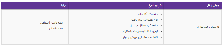 استخدام کارشناس حسابداری در یک شرکت معتبر