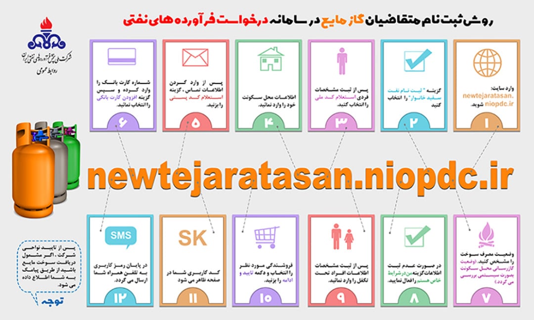 آغاز توزیع گاز مایع و نفت سفید به صورت الکترونیک در هرمزگان