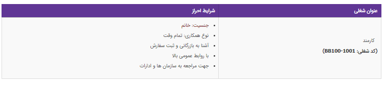 استخدام کارمند آشنا به ثبت سفارش در تهران