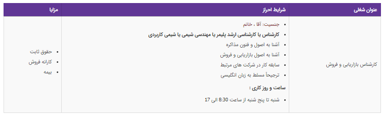 استخدام کارشناس بازاریابی و فروش در یک شرکت معتبر