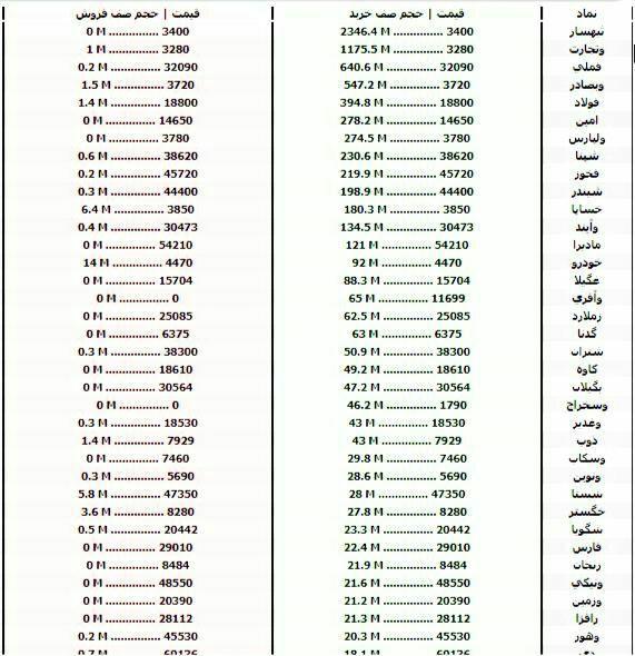 سنگین&zwnj;ترین صف&zwnj;های خرید و فروش سهام در ۱۰ شهریورماه