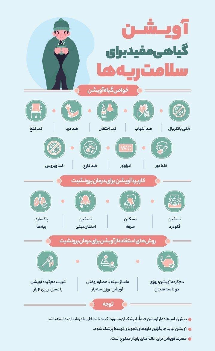 از خواص جادویی آویشن برای ریه چه می&zwnj;دانید؟