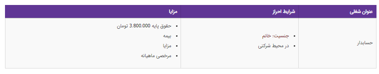 استخدام حسابدار در تهران