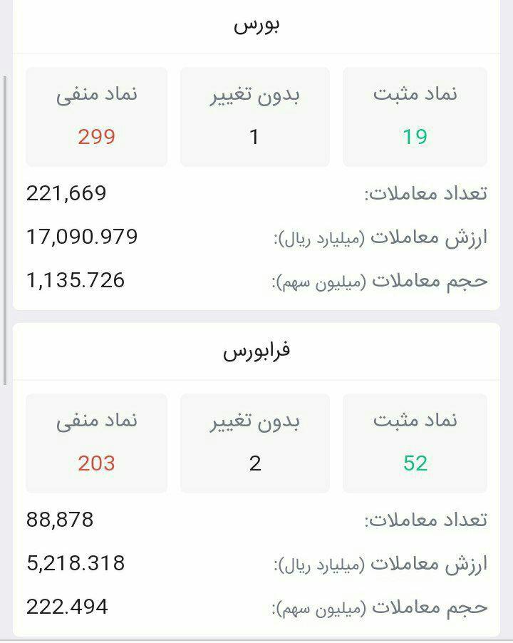 سنگین&zwnj;ترین صف&zwnj;های خرید و فروش سهام در ۱۲ شهریورماه