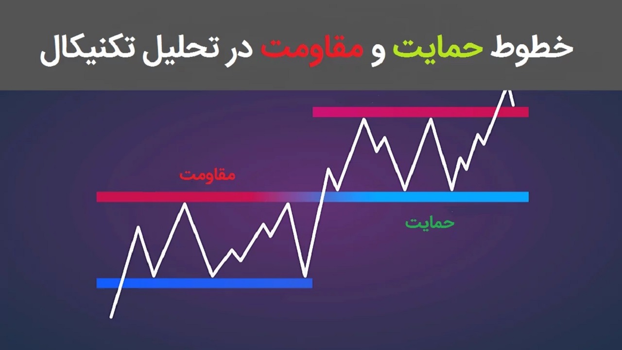 حمایت ومقاومت در بازار سرمایه به چه معنا هستند؟