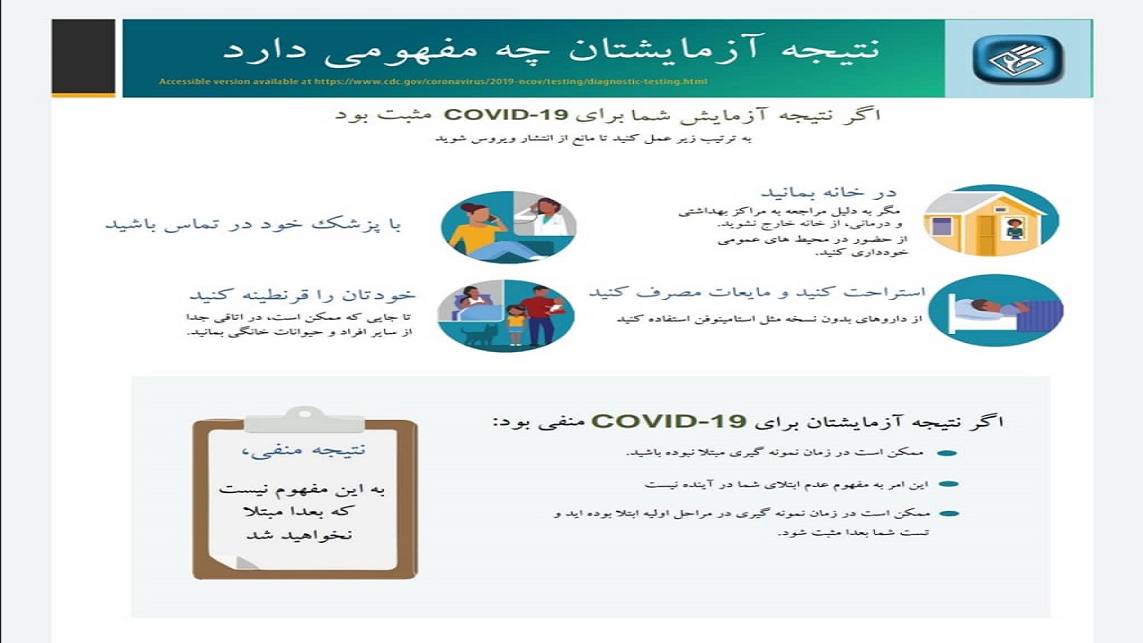 نتیجه آزمایش کووید ١٩ شما چه مفهومی دارد؟
