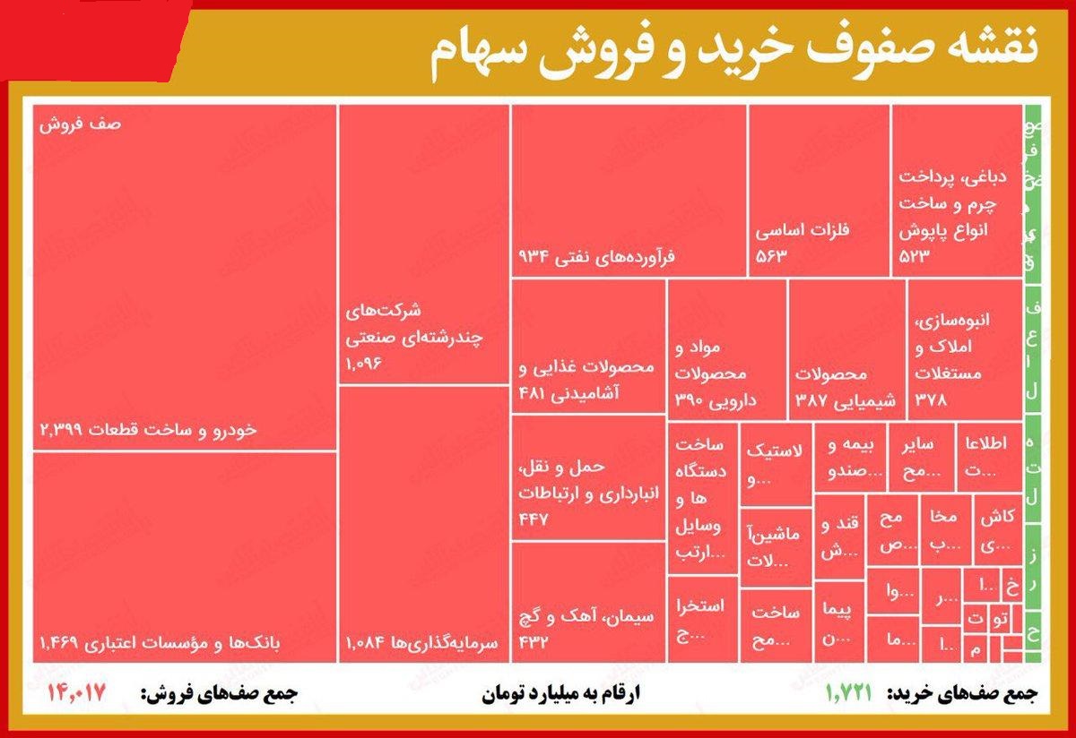 سنگین&zwnj;ترین صف&zwnj;های خرید و فروش سهام در ۱۲ شهریورماه