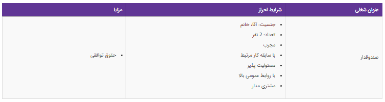 استخدام صندوقدار در تهران