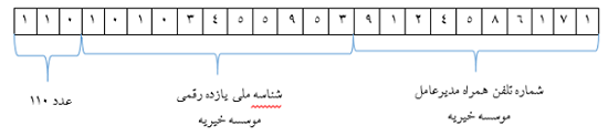 اطلاعیه وزارت کار درباره پرداختهای نقدی موسسات خیریه اطلاعیه وزارت کار درباره پرداختهای نقدی موسسات خیریه