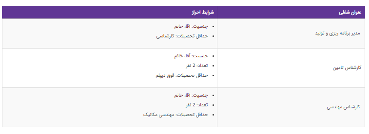 استخدام ۳ عنوان شغلی در یک شرکت معتبر