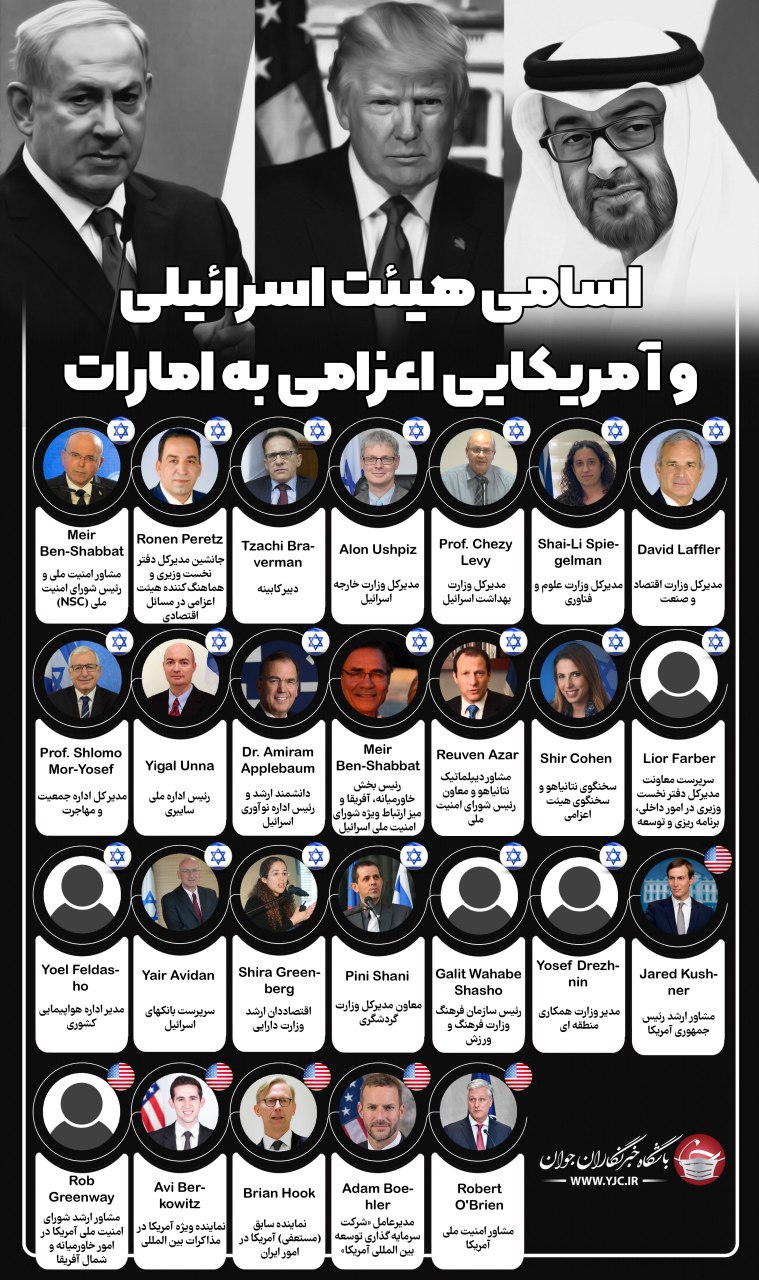 مسافران اولین پرواز تل آویو- ابوظبی چه کسانی بودند؟