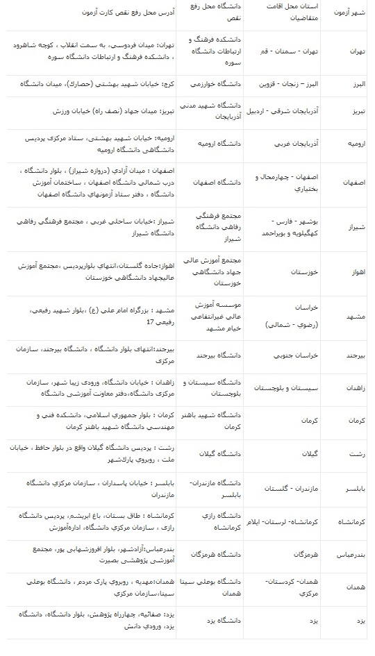 اطلاعیه سازمان سنجش درخصوص برگزاری آزمون دارای شرایط خاص