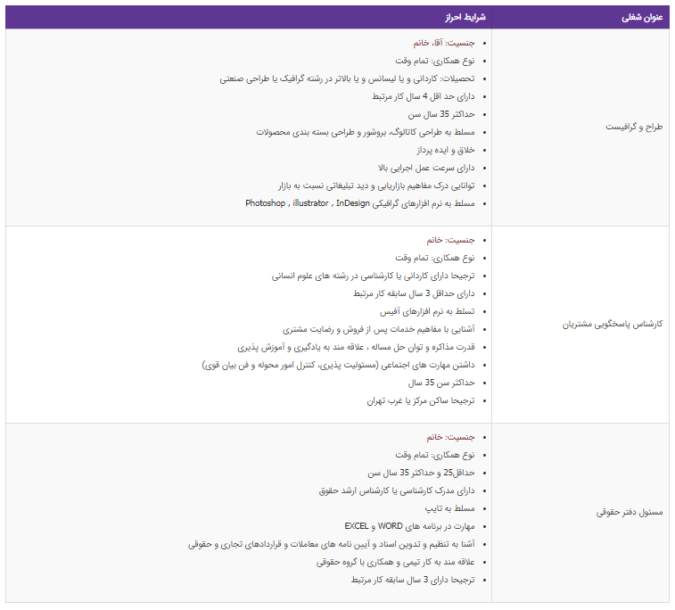استخدام 3 عنوان شغلی در یک شرکت معتبر