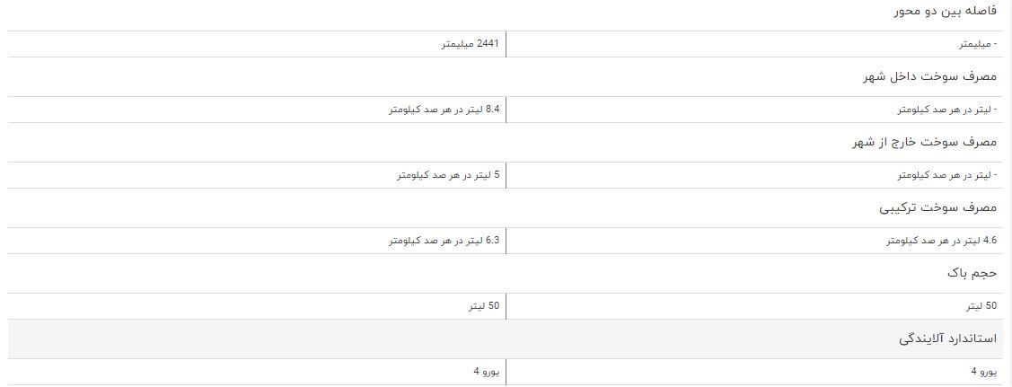 مقایسه خودرو ام وی ام ۳۱۵ و پژو ۲۰۶ تیپ ۲