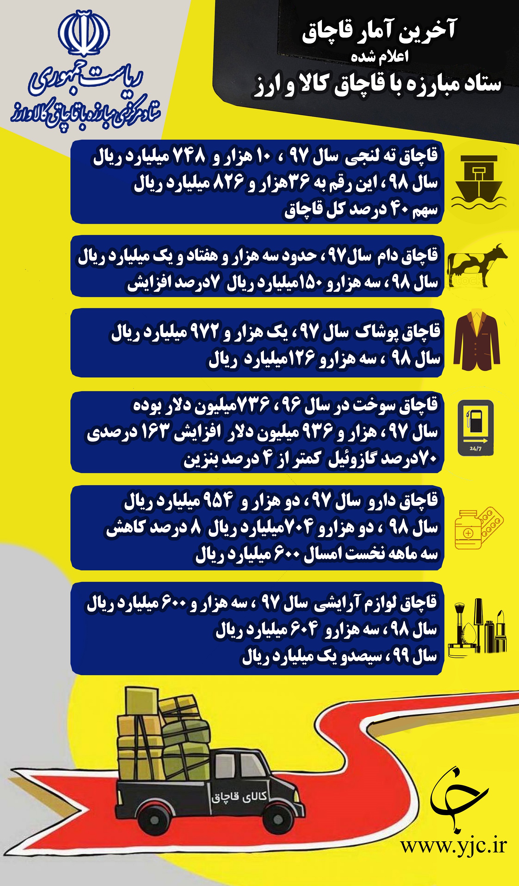 جدید&zwnj;ترین آمار حجم قاچاق در کشور
