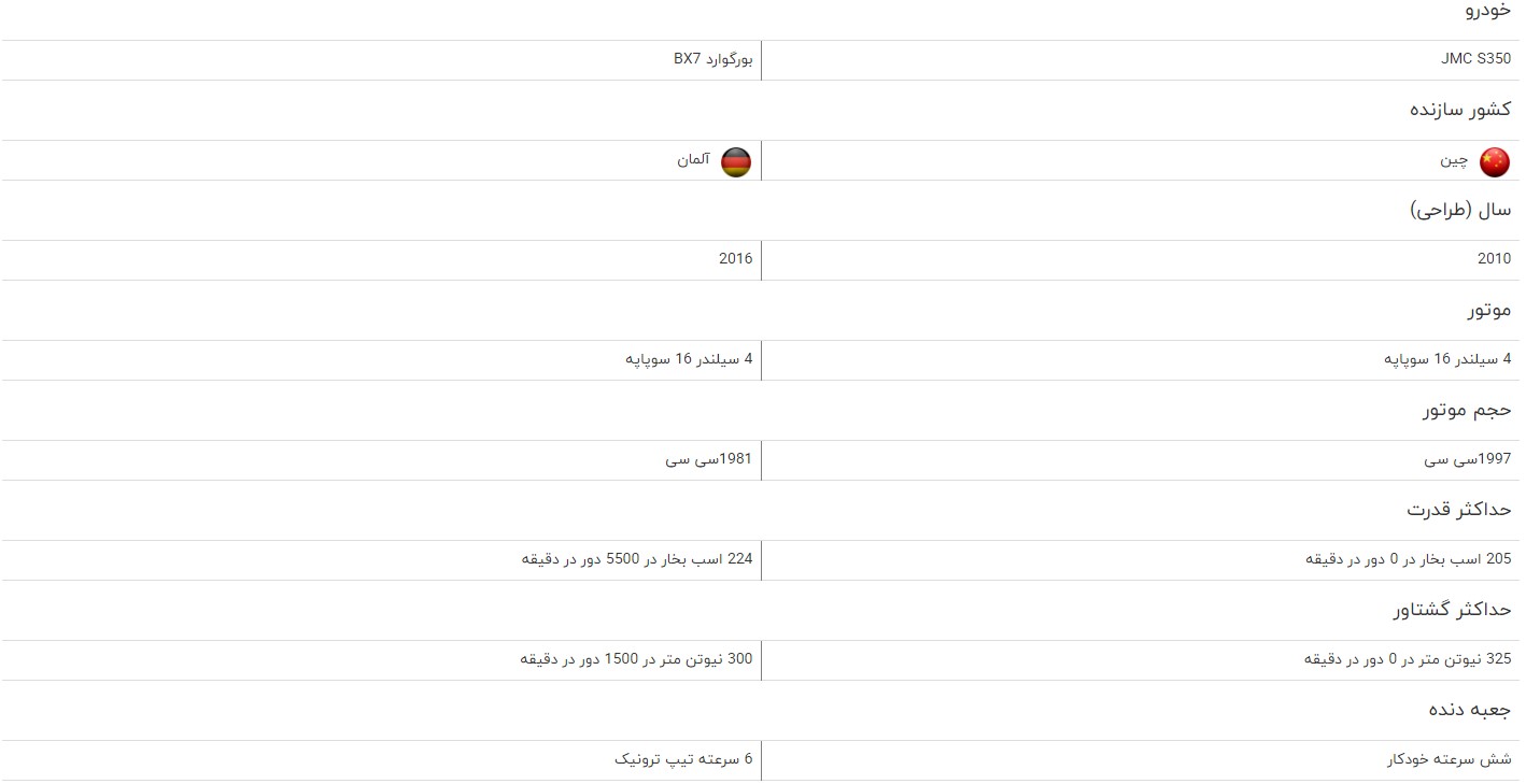 مقایسه خودرو JMC S ۳۵۰ و بورگوارد BX ۷