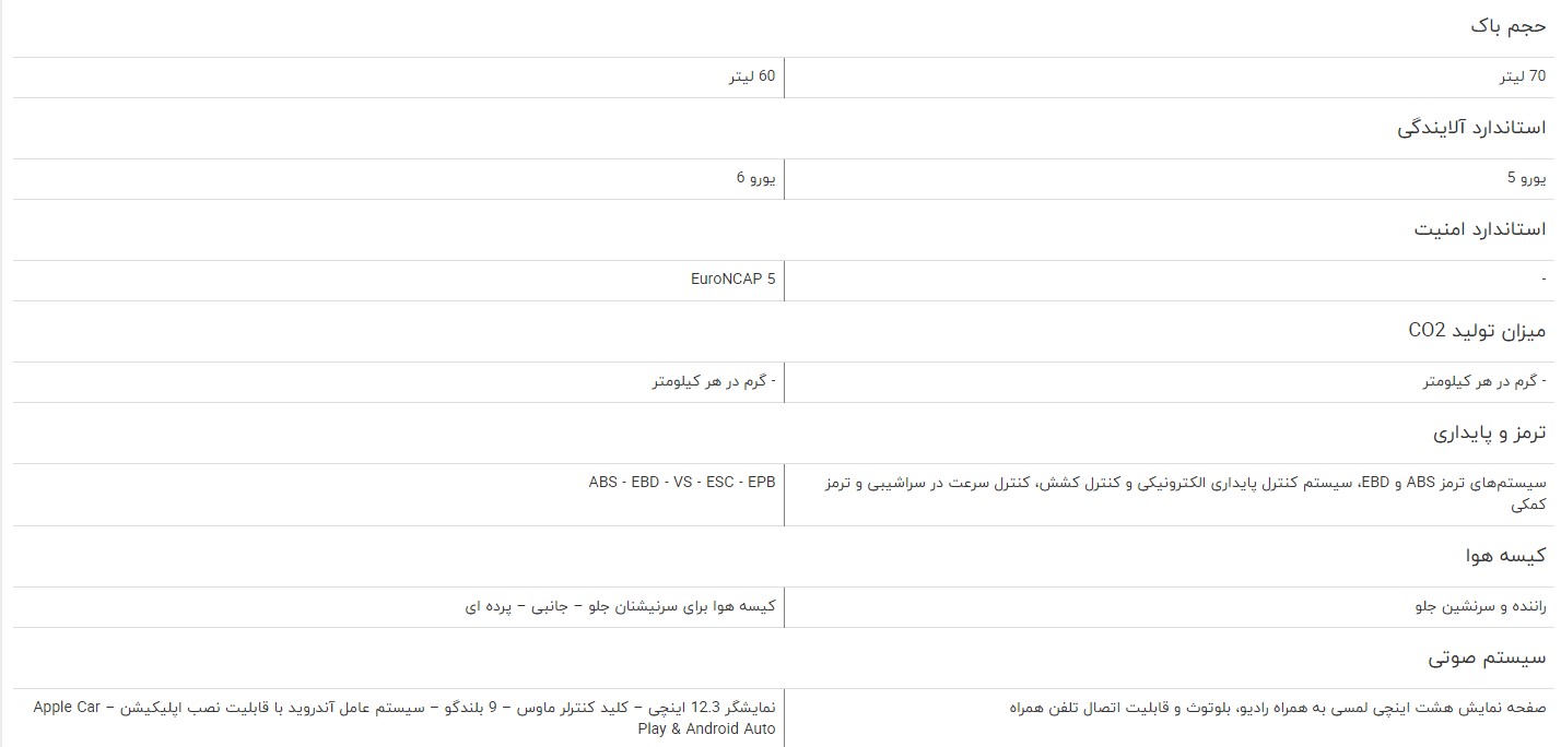 مقایسه خودرو JMC S ۳۵۰ و بورگوارد BX ۷